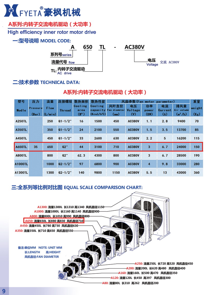 A650TL內(nèi)轉子交流電機驅動_01